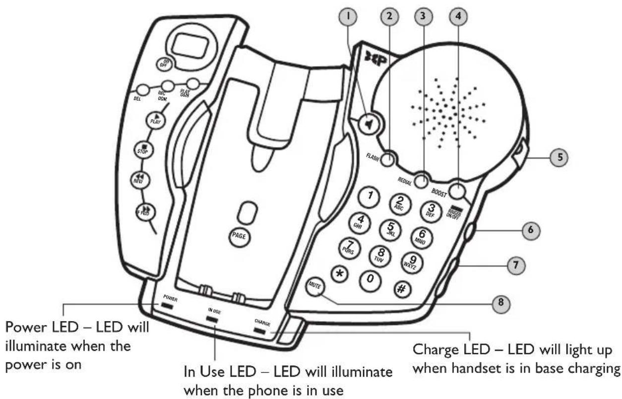 Clarity C4230 - II Phone Line Connection - 2