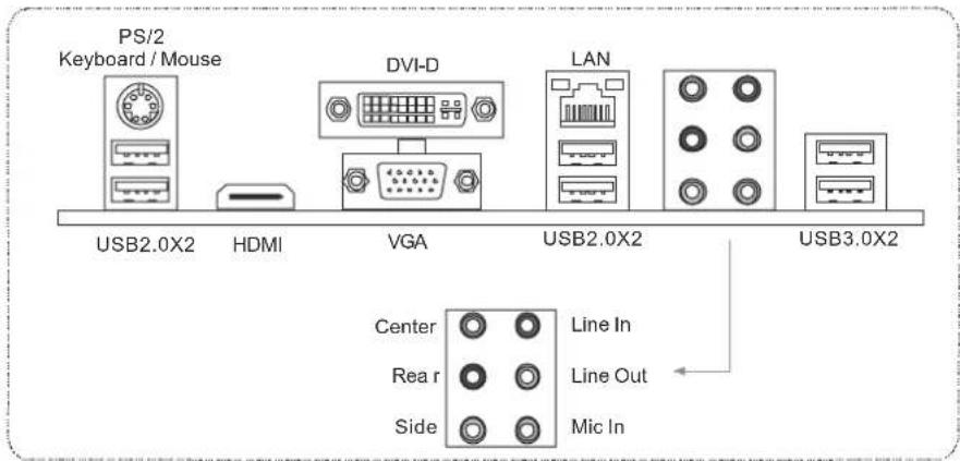 BIOSTAR TA75A+ - REAR PANEL CONNECTORS - 1