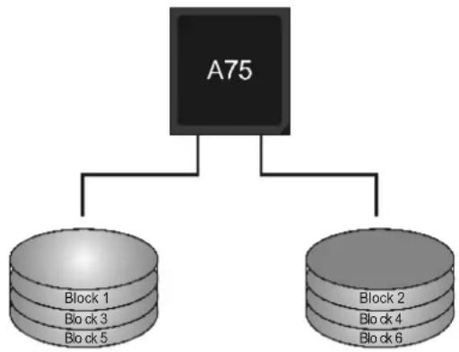 BIOSTAR TA75A+ - Features and Benefits - 1