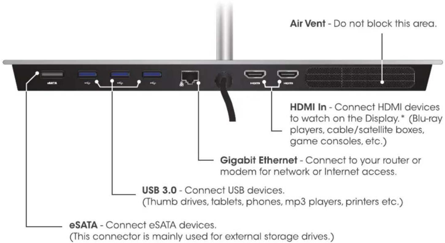 Air Vent - Do not block this area. HDMI In - Connect HDMI devices to watch on the Display.* (Blu-ray players, cable/satellite boxes, game consoles, etc.) Gigabit Ethernet - Connect to your router or modem for network or Internet access. USB 3.0 - Connect USB devices. (Thumb drives, tablets, phones, mp3 players, printers etc.) eSATA - Connect eSATA devices. (This connector is mainly used for external storage drives.)