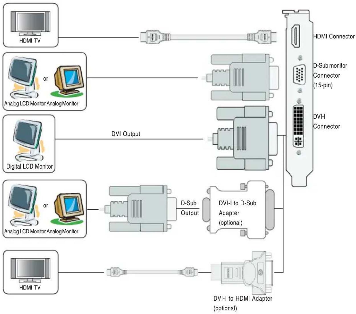 GIGABYTE GV-N95TOC-512I - Board Layout - 2