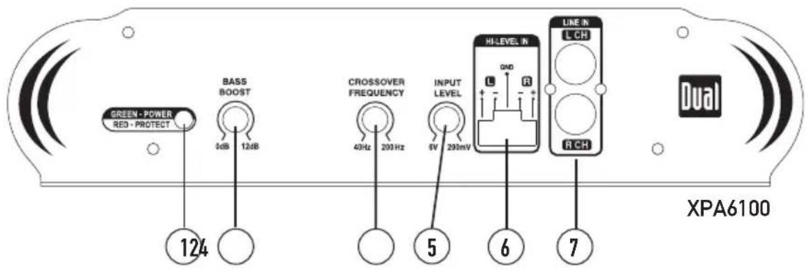 GREEN - POWER RED - PROTECT BASS BOOST 0dB 12dB CROSSOVER FREQUENCY 40Hz 200Hz 5 INPUT LEVEL 6V 290mV HI-LEVEL IN DND L R LINE IN L CH RCH 124 5 6 7 XPA6100 Dual