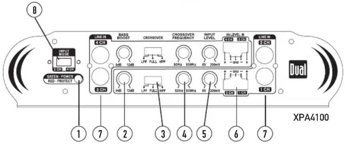 8 INPUT MODE 2 CH 4 CH GREEN-POWER RED-PROTECT LINE IN 4 CH BASS BOOST 0dB 12dB CROSSOVER LPF FULL HPF 50Hz 500Hz 6V 20mV CROSSOVER FREQUENCY HI-LEVEL IN 1 CH 2 CH DUAL XPA4100 1 7 2 3 4 5 6 7