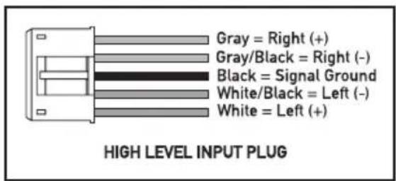 Gray = Right (+) Gray/Black = Right (-) Black = Signal Ground White/Black = Left (-) White = Left (+) HIGH LEVEL INPUT PLUG
