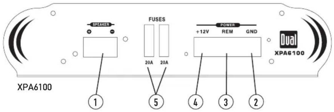 SPEAKER FUSES 20A 20A +12V REM GND Dual XPA6100 ① ⑤ ④ ③ ② XPA6100