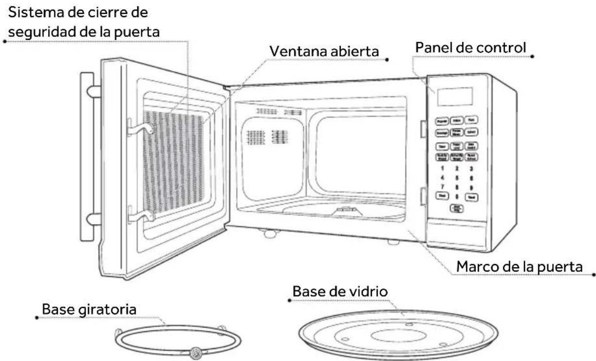 Sistema de cierre de seguridad de la puerta Ventana abierta Panel de control Marco de la puerta Base giratoria Base de vidrio
