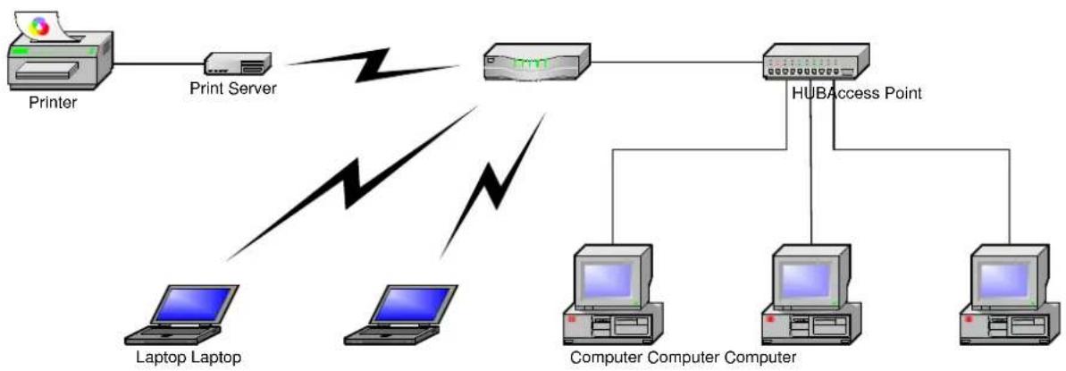Hamlet HPS01NW - Wireless Network with Print Server - 1