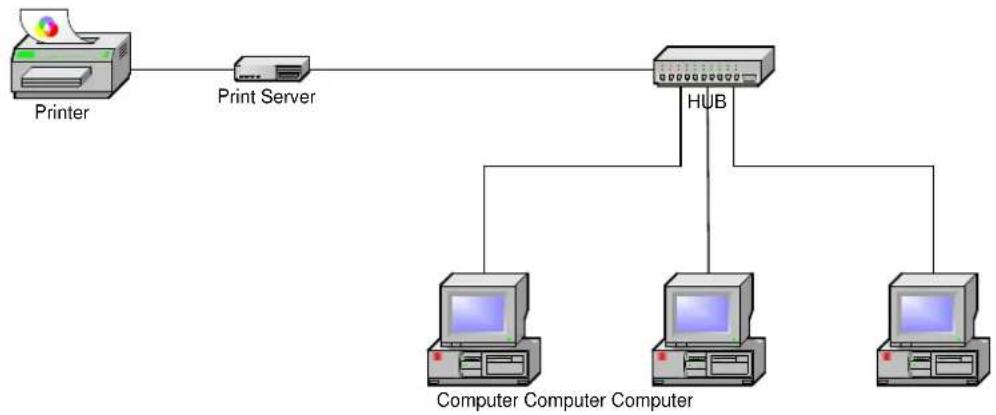 Hamlet HPS01NW - Network Environment - 1
