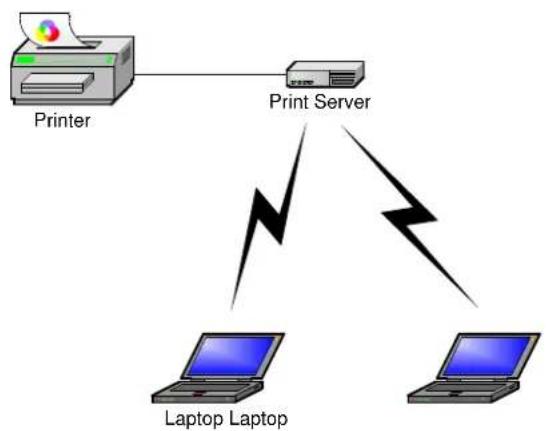 Hamlet HPS01NW - Wireless Network with Print Server - 1