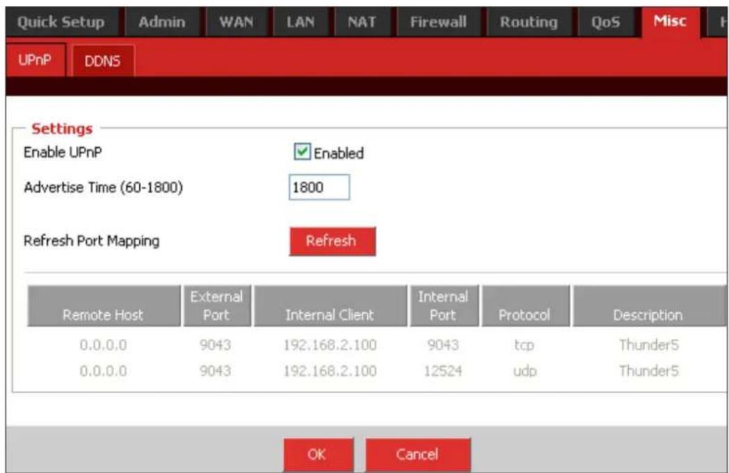 Quick Setup Admin WAN LAN NAT Firewall Routing QoS Misc UPnP DDNS Settings Enable UPnP Enabled Advertise Time (60-1800) 1800 Refresh Port Mapping Refresh Remote Host External Internal Client Internal Protocol Description 0.0.0.0 9043 192.168.2.100 9043 tcp Thunder5 0.0.0.0 9043 192.168.2.100 12524 u…