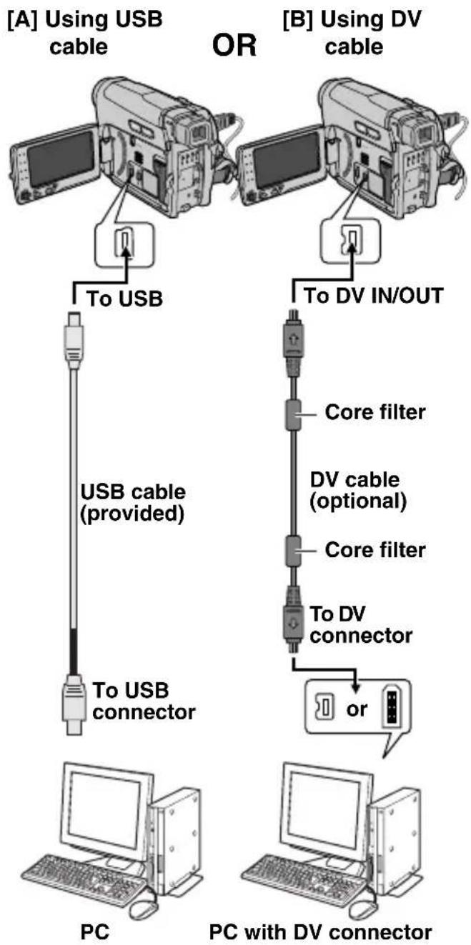 JVC GR-D796 - Connection To A Personal Computer - 1