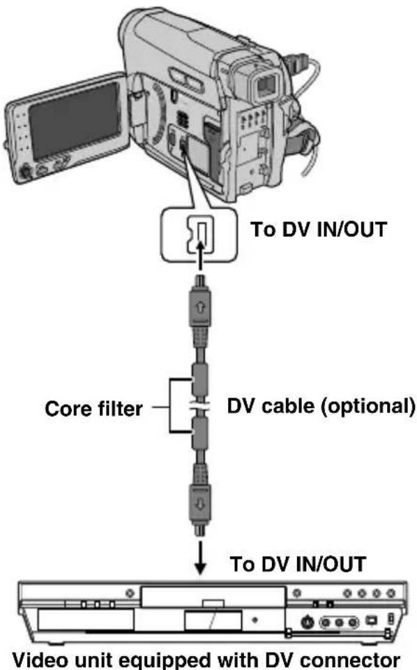 To DV IN/OUT Core filter DV cable (optional) To DV IN/OUT Video unit equipped with DV connector