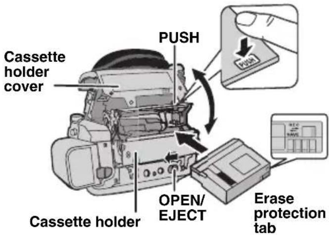 Cassette holder cover PUSH Cassette holder OPEN/EJECT Erase protection tab