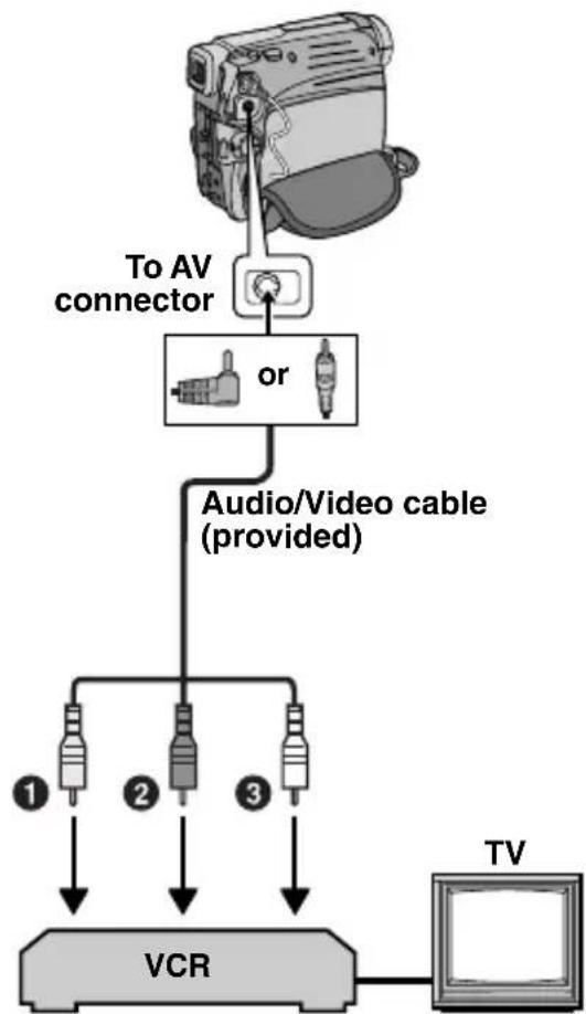 JVC GR-D796 - Connections To A TV Or VCR - 1