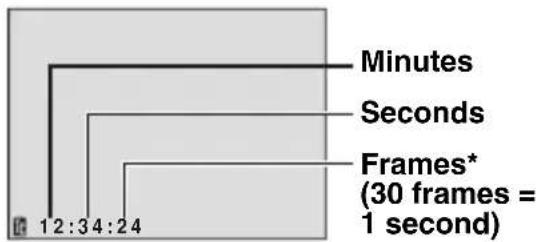 Minutes Seconds Frames* (30 frames = 1 second) 12:34:24