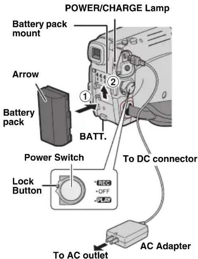 POWER/CHARGE Lamp Battery pack mount Arrow Battery pack BATT. Power Switch To DC connector Lock Button REC OFF PLAY AC Adapter To AC outlet