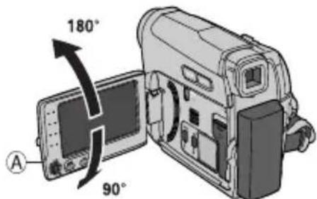 180° A 90°