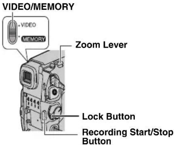 VIDEO/MEMORY + VIDEO - MEMORY Zoom Lever Lock Button Recording Start/Stop Button