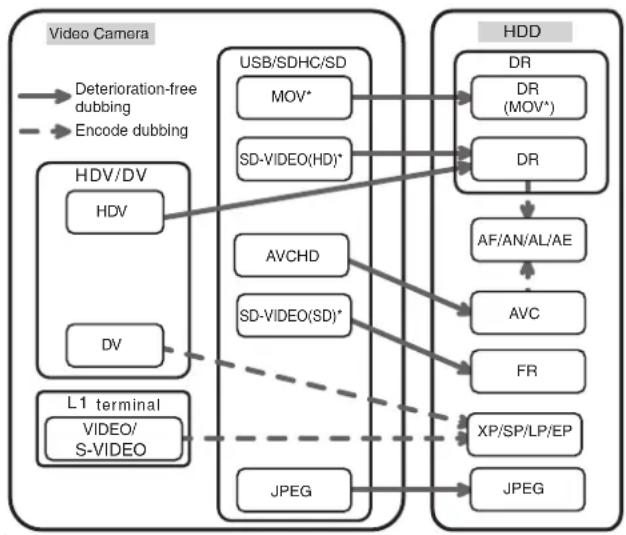JVC SR-HD1500US - Memo: - 1