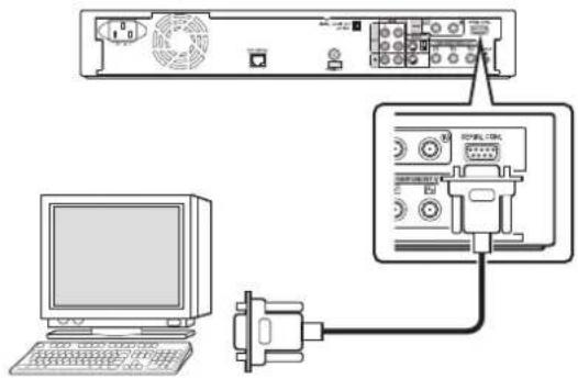Diagram showing connection between a computer and an electronic device via USB cable, with labeled ports and connectors.