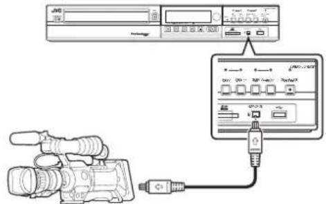 Diagram showing audio recording setup with camera, audio jack, and control panel connected to a device