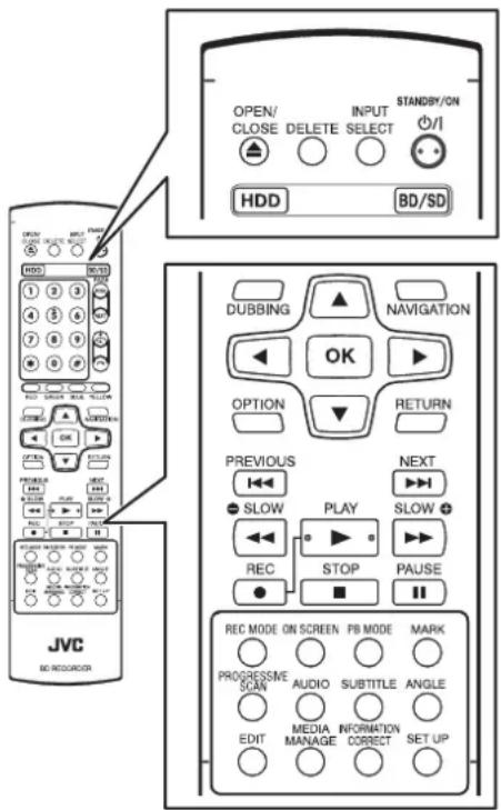 OPEN/ CLOSE INPUT DELETE SELECT STANDBY/ON HDD BD/SD DUBBING NAVIGATION OK OPTION RETURN PREVIOUS SLOW PLAY NEXT REC STOP PAUSE REC MODE ON SCREEN PB MODE MARK PROGRESSIVE SCAN AUDIO SUBTITLE ANGLE EDIT MEDIA INFORMATION SET UP MANAGE CORRECT