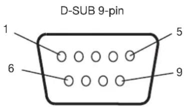 D-SUB 9-pin 1 5 6 9