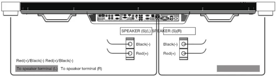 SPEAKER (S)(L) SPEAKER (S)(R) Black(-) Red(+) Black(-) Red(+) Red(+)/Black(-) Red(+)/Black(-) To speaker terminal (L) To speaker terminal (R)