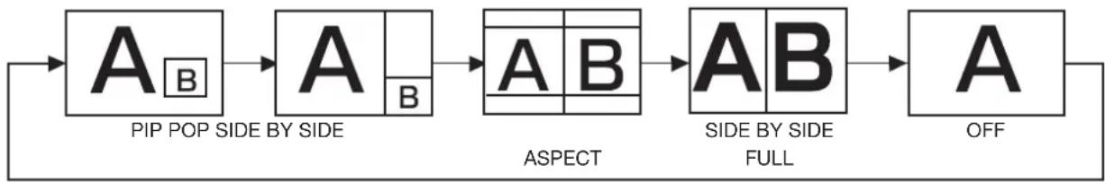 graph LR A["A B"] --> B["A B"] B --> C["A B"] C --> D["A B"] D --> E["SIDE BY SIDE FULL"] E --> F["A"] style A fill:#f9f,stroke:#333 style B fill:#ccf,stroke:#333 style C fill:#cfc,stroke:#333 style D fill:#fcc,stroke:#333 style E fill:#cff,stroke:#333 style F fill:#ffc,stroke:#333