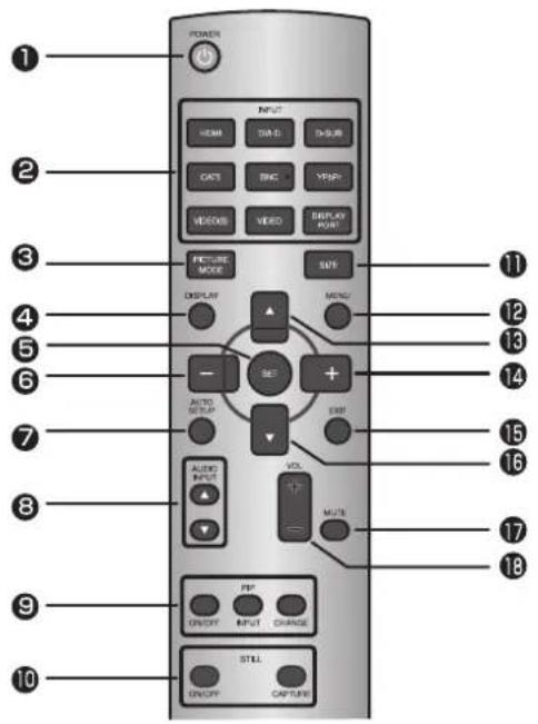 1 2 3 4 5 6 7 8 9 10 POWER INPUT HDMI TWD DSUB OXT BNC VIPS VIDEO VIDEO DISPLAY PUNT FEATURE MODE MINT DISPLAY MENU AUTO SETUP AUTO AUDIO INPUT VOL MUTE ON/OFF INPUT CHANGE SELL CAPTURE 11 12 13 14 15 16 17 18