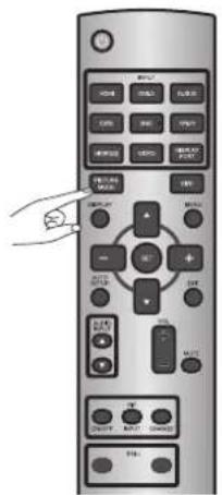 Diagram of a remote control with labeled buttons and a hand pointing to the function.