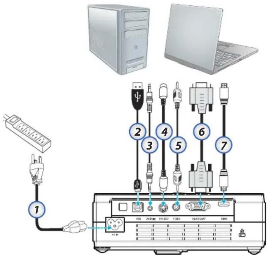 Diagram showing connections between a computer setup, a laptop, and cable connectors with labeled components.