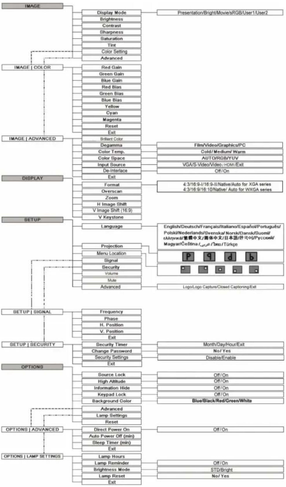 OPTOMA TX7156 - How to operate - 2