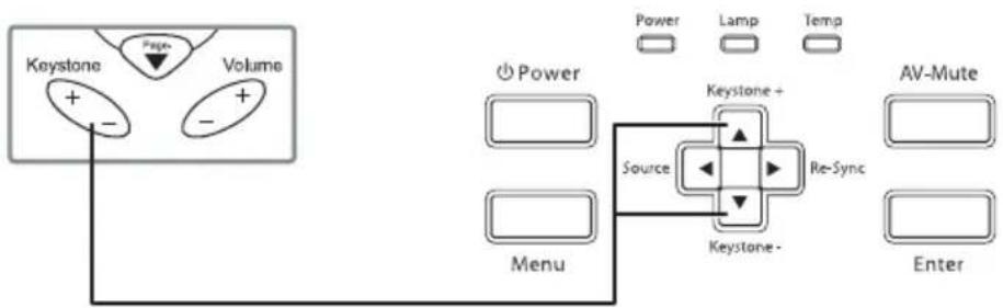 OPTOMA TX7156 - Adjusting the Zoom / Focus - 1