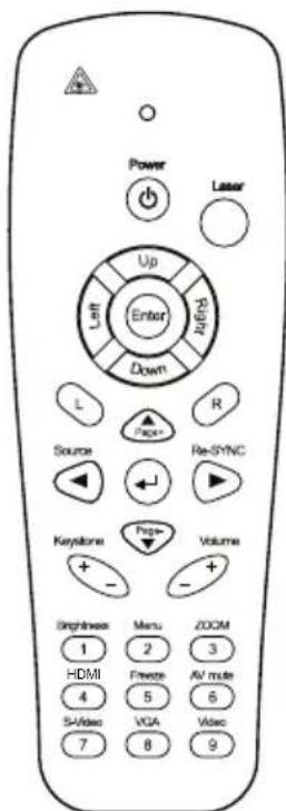 Power Laser Up Left Enter HDMI Down L R Paper+ Re-SYNC Source Keystone Page+ Volume + - + - Brightwave 1 HDMI 4 5-Video 7 Menu 2 Freeze 5 VGA 8 ZOOM 3 AV mute 6 Video 9