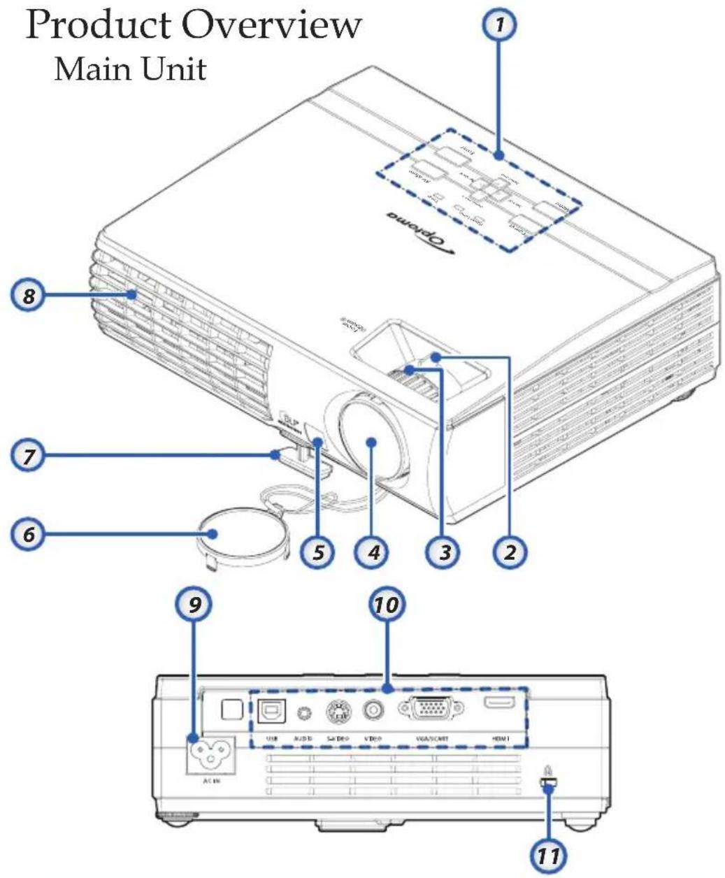 Product Overview Main Unit 1 2 3 4 5 6 7 8 9 10 11 USB AUDIO RADIO VIDEO VIGATICHT HDMI