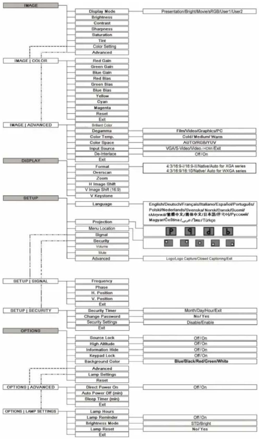 OPTOMA TW1692 - How to operate - 2