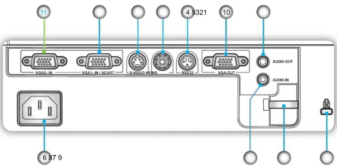 11 VGA2- IN VGA1- IN / SCART S-VIDEO VIDEO RS232 4 5321 10 VGA-OUT AUDIO-OUT AUDIO-IN 6 87 9