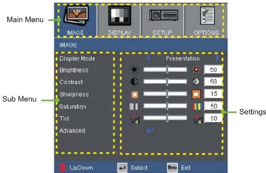 Main Menu IMAGE DISPLAY SETUP OPTIONS IMAGE Display Mode Brightness Contrast Sharpness Saturation Tint Advanced Presentation 50 50 15 50 50 Settings UpDown Select Menu Exit