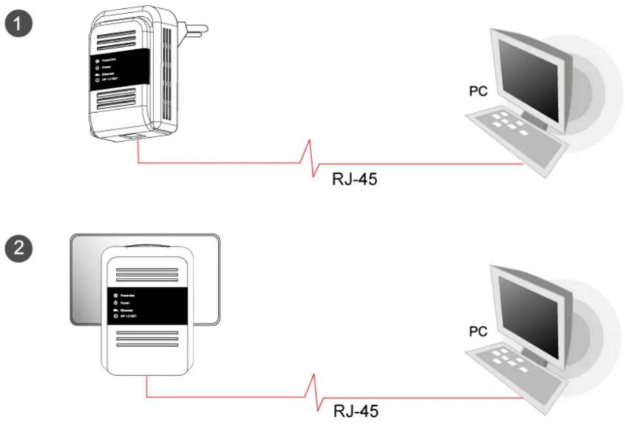graph TD A["Device 1"] -->|RJ-45| B["PC"] C["Device 2"] -->|RJ-45| D["PC"]
