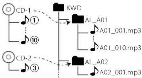 KENWOOD CLX-70-P - When you stop the recording - 2