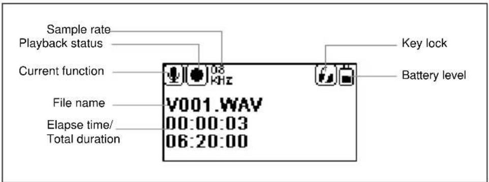 Sample rate Playback status Current function File name Elapse time/ Total duration 08 kHz V001.WAV 00:00:03 06:20:00 Key lock Battery level
