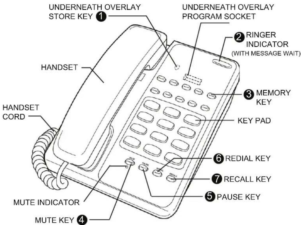 UNDERNEATH OVERLAY STORE KEY ① UNDERNEATH OVERLAY PROGRAM SOCKET HANDSET RINGER INDICATOR (WITH MESSAGE WAIT) 3 MEMORY KEY KEY PAD HANDSET CORD 6 REDIAL KEY 7 RECALL KEY 5 PAUSE KEY MUTE INDICATOR MUTE KEY ④