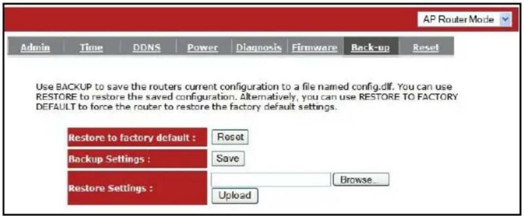 AP Router Mode Admin Time DDNS Power Diagnosis Firmware Back-up Reset Use BACKUP to save the routers current configuration to a file named config.dll. You can use RESTORE to restore the saved configuration. Alternatively, you can use RESTORE TO FACTORY DEFAULT to force the router to restore the factory default settings. Restore to factory default : Reset Backup Settings : Save Restore Settings : Browse... Upload