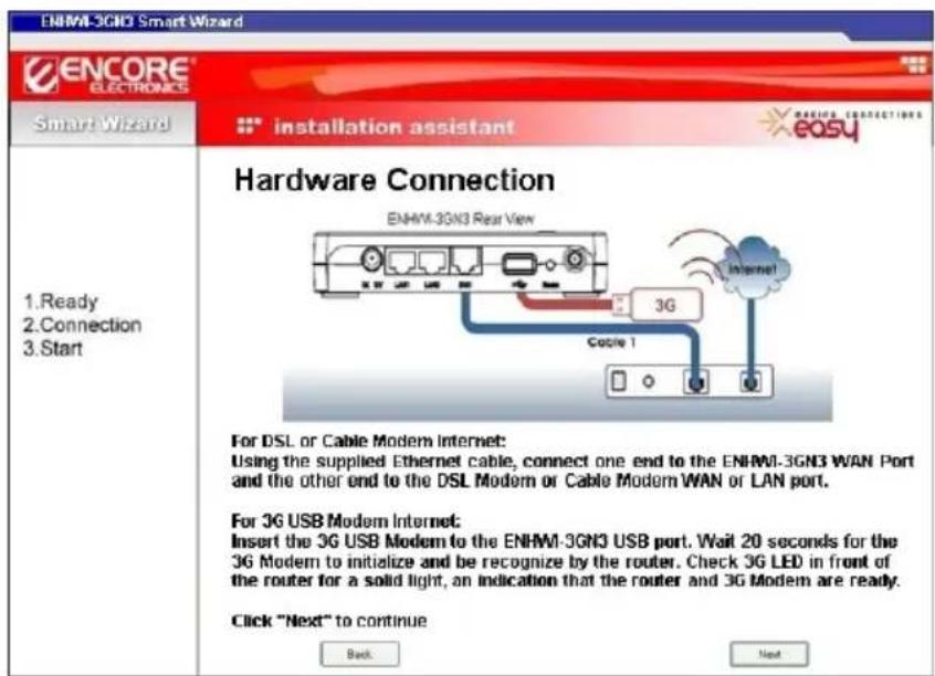 ENHMI-3GN3 Smart Wizard ENCORE ELECTRONICS Smart Wizard installation assistant easy Hardware Connection ENHMI-3GN3 Rear View For DSL or Cable Modem Internet: Using the supplied Ethernet cable, connect one end to the ENHMI-3GN3 WAN Port and the other end to the DSL Modem or Cable Modem WAN or LAN port. For 3G USB Modem Internet: Insert the 3G USB Modem to the ENHMI-3GN3 USB port. Wait 20 seconds for the 3G Modem to initialize and be recognize by the router. Check 3G LED in front of the router for a solid light, an indication that the router and 3G Modem are ready. Click "Next" to continue Back Next