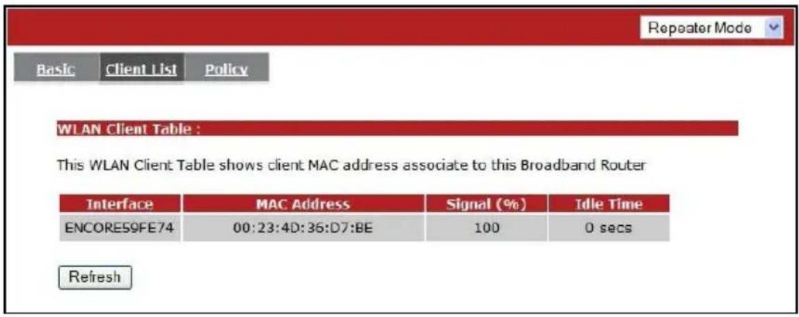 Repeater Mode Basic Client List Policy WLAN Client Table : This WLAN Client Table shows client MAC address associate to this Broadband Router Interface MAC Address Signal (%) Idle Time ENCORE59FE74 00:23:4D:36:D7:BE 100 0 secs Refresh