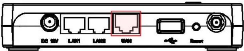 DC 10V LAN1 LAN2 LAN3 LAN3 Reset