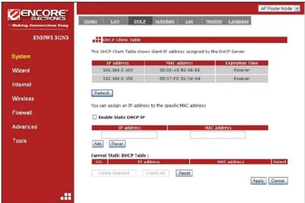 ENCORE® ELECTRONICS Making Connections Easy ENHWI 3GN3 System Wizard Internet Wireless Firewall Advanced Tools Status LAN DHCP Schedule Log Monitor Language AP Router Mode DHCP Client Table This DHCP Client Table shows client IP address assigned by the DHCP Server IP address MAC address Expiration Time 102.168.0.103 00:02:A5:B6:6E:85 Forever 102.168.0.100 00:17:F2:3A:D6:94 Forever Retosh You can assign an IP address to the specific MAC address Enable Static DHCP IP IP address MAC address Add Reset Current Static DHCP Table : NO. IP address MAC address Select Delete Selected Delete All Reset Apply Cancel
