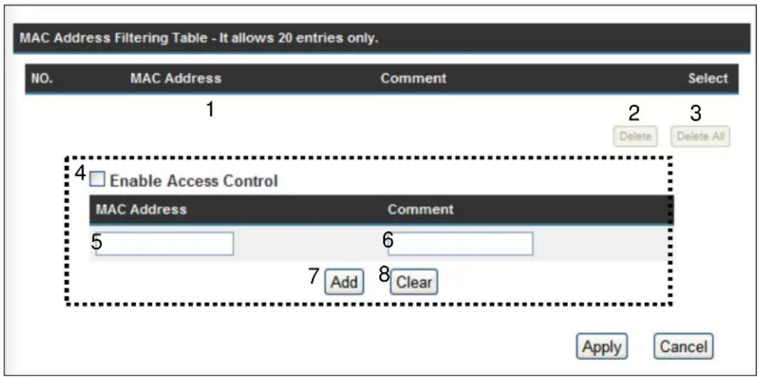 MAC Address Filtering Table - It allows 20 entries only. NO. MAC Address Comment Select 1 2 3 Delete Delete All 4 Enable Access Control MAC Address Comment 5 6 7 Add 8 Clear Apply Cancel