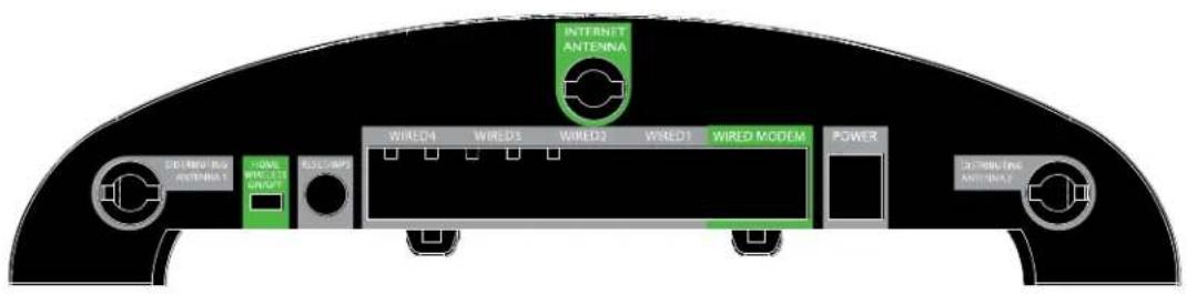INTERNET ANTENINA WIRE 4 WIRE 5 WIRE 2 WIRE 1 WIRE MODEM POWER DINJING ANTENINA WIRE 3 WIRE 4 RUS CAP